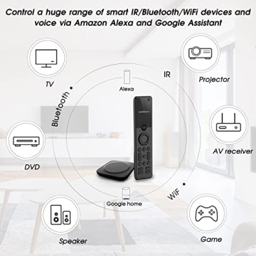 Sofabaton X1 Universal Remote: One Remote for All Devices