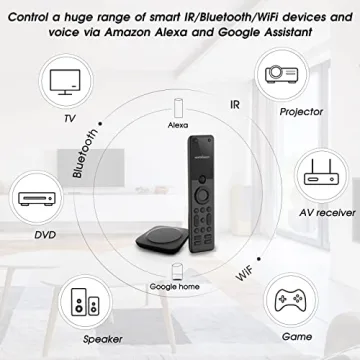 Sofabaton X1 Universal Remote: One Remote for All Devices