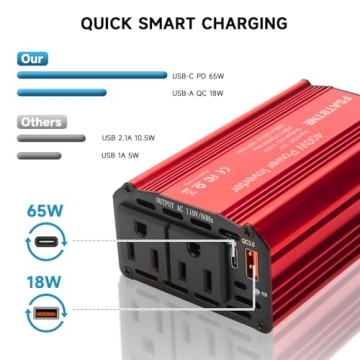 400W Car Power Inverter with USB Fast Charging