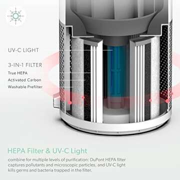 TruSens Air Purifier with UV-C Light + True HEPA Filtration | Large | SensorPod™ Air Quality Monitor | Auto, Sleep, & Turbo Mode | Touch Control | Portable Handle
