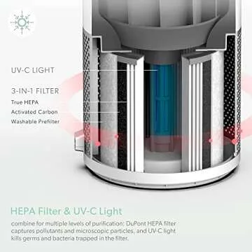 TruSens Air Purifier with UV-C Light + True HEPA Filtration | Large | SensorPod™ Air Quality Monitor | Auto, Sleep, & Turbo Mode | Touch Control | Portable Handle