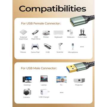 AINOPE USB Extension Cable,USB Extender,USB 3.0 Extension Cable, Male to Female Cord High Data Transfer Compatible with Webcam,USB Keyboard,Flash Drive,Hard Drive,Printer,10FT,Grey