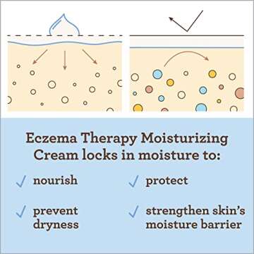 Aveeno Baby Eczema Therapy Moisturizing Cream, Natural Colloidal Oatmeal & Vitamin B5, Baby Eczema Cream for Dry, Itchy, Irritated Skin Due to Eczema, Paraben- & Steroid-Free, 5 fl. oz