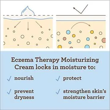 Aveeno Baby Eczema Therapy Cream for Sensitive Skin