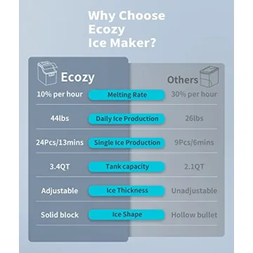 Ecozy Self-Cleaning Ice Maker - 45lbs Daily Ice Production