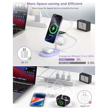 Hevanto 3-in-1 Magnetic Charging Station - Fast Charging