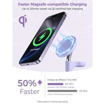 Hevanto 3-in-1 Magnetic Charging Station - Fast Charging