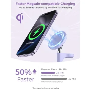 Hevanto 3-in-1 Magnetic Charging Station - Fast Charging