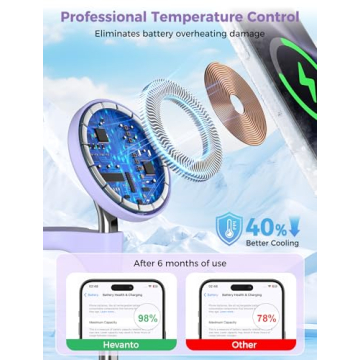 Hevanto 3-in-1 Magnetic Charging Station - Fast Charging