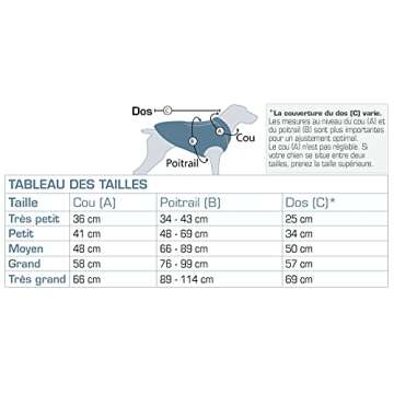 Kurgo Loft Dog Jacket, Reversible Dog Coat, Wear with Harness or Sweater, Water Resistant, Reflective, Winter Coat for Small Dogs (Ink Blue, S)