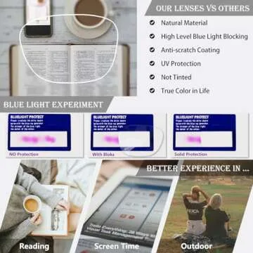 Zenni Optical Blue Light Blocking Glasses - Stylish & Lightweight