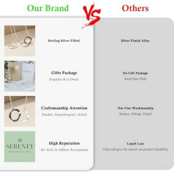 Sereney Valentines Day Sterling Silver Mother Daughter Necklace as Gifts For Daughter from Mom, Mom Birthday Gifts from Daughter Daughter Jewelry from Mom as Mom and Daughter Gifts