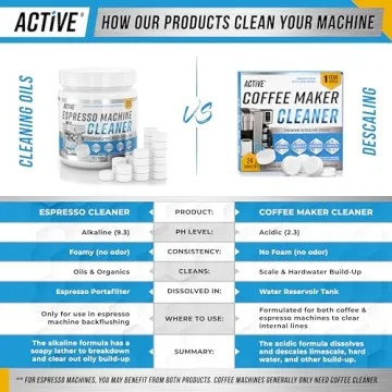 Coffee Machine Cleaner Descaler Tablets - 24 Count, Compatible With Nespresso, Keurig, Ninja, Delonghi, Miele, Coffee Maker Pot Descaling & Cleaning Tabs, Descale Drip Coffe And Espresso Machines