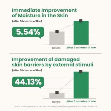 AXIS-Y Artichoke Intensive Skin Barrier Ampoule - Hydrating & Soothing Serum with Centella Asiatica, Licorice & Aloe for Skin Irritation Treatment - Vegan Korean Skin Care - 1.01 fl. oz.