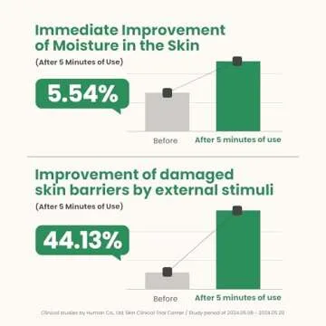 AXIS-Y Artichoke Intensive Skin Barrier Ampoule - Hydrating & Soothing Serum with Centella Asiatica, Licorice & Aloe for Skin Irritation Treatment - Vegan Korean Skin Care - 1.01 fl. oz.