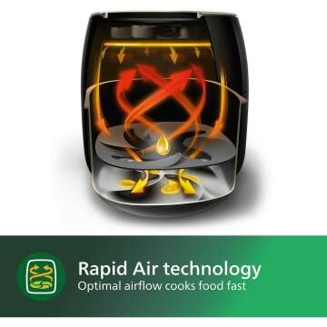 Philips Airfryer with Fat Removal Technology 3qt