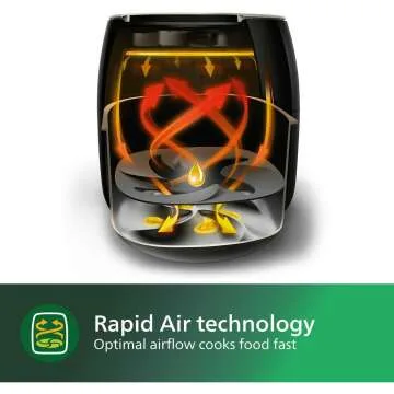 Philips Airfryer with Fat Removal Technology 3qt