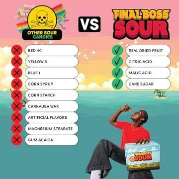Final Boss Extremely Super Sour Candy, Natural Chewy Dried Strawberry & Mango Gummies Made with Dried Fruit, Dye & Gluten Free, Low Calorie Healthy Snack for Kids & Adults