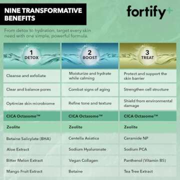 Fortify Korean Facial Mist - Hydrating & Anti-Aging Spray