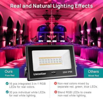 USTELLAR 4 Pack 25W RGB LED Flood Light 250W Equiv. Color Changing Floodlights, Warm White 2700K IP66 Colored Spotlight Stage Party Uplighting Indoor Outdoor Uplights for Event Wedding Halloween Light