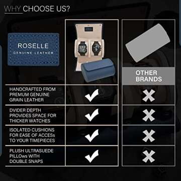 ROSELLE Genuine Leather Watch Roll Travel Case - Watch Roll Case For 2 Watches With Luxury Lining - Protect, Travel,Store, Display Fine Watches (2 slot Blue-Genuine Leather)