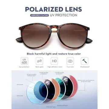 WOWSUN Retro sunglasses womens 2024 trendy round classic glasses