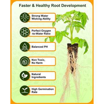 80 PCS Grow Sponges for Hydroponics, Replacement for AeroGarden Seed Pods, Hydroponic Sponges, Root Growth Sponge for Indoor Gardening System(No Seeds)