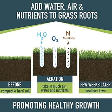 Colwelt Spike Lawn Aerator for Easy Lawn Care