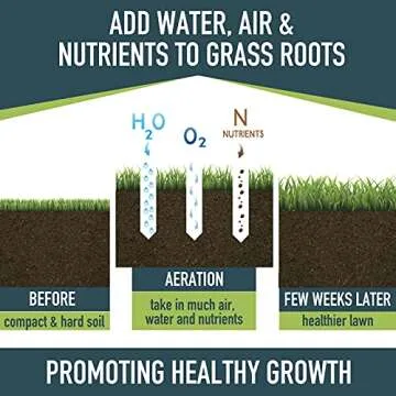 Colwelt Spike Lawn Aerator for Easy Lawn Care