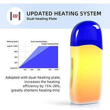 Roll on Wax Warmer Kit for Smooth Hair Removal at Home