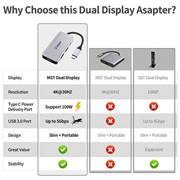 USB C to Dual HDMI Adapter, INTPW 4-in-1 Type C to HDMI Converter/Thunderbolt 3 to 4K HDMI Dual Moni...