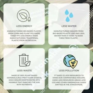 Premium Large Compostable Poly Mailers | Heavy-Duty Biodegradable Thick & Tear-Resistant Shipping Mailing Bags | Eco Friendly Packaging | 13”x15.7” Pack of 25, Sage Green