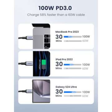 UGREEN USB C to USB C Cable, 100W for iPhone 15, MacBook