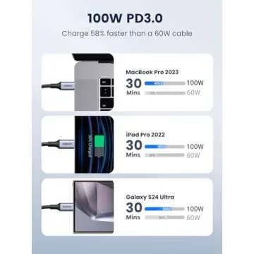 UGREEN USB C to USB C Cable, 100W for iPhone 15, MacBook