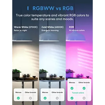 Affordable Meross Smart LED Bulbs for Home Automation