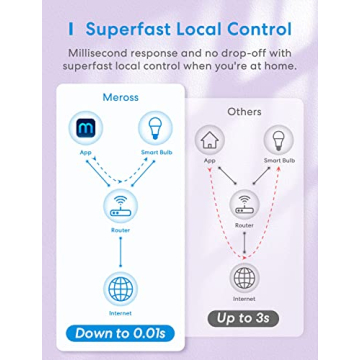 Affordable Meross Smart LED Bulbs for Home Automation