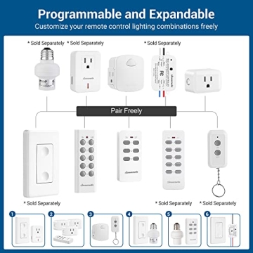DEWENWILS Remote Control Outlet Plug Kit – Easy and Compact