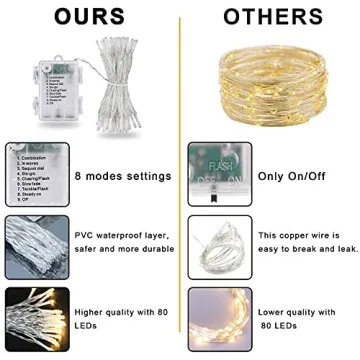 COOLUCK 84Ft Ivy Plants with LED String Light for Decor