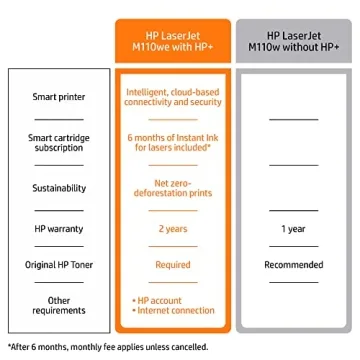 HP LaserJet M110we Compact Wireless Printer for Home Office
