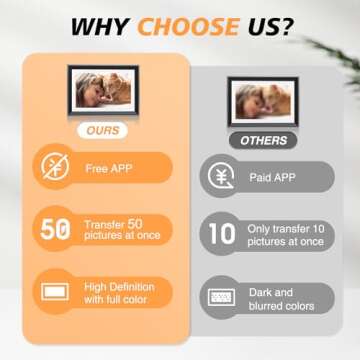 YAXTIFIU WiFi Digital Picture Frame 10 Inch Smart Digital Photo Frame Electronic with IPS Touch Screen, 16GB Storage, Auto-Rotate, Slideshow, Easy Setup to Share Photos or Videos via Free App