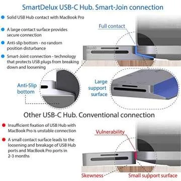 SmartDelux USB C Hub Adapter - 8-in-1 USB-C Hub for MacBook Pro 2016/2018 13"&15" - Thunderbolt 3, 4K HDMI Port, USB-C Port, 3 USB 3.0 Ports, SD & Micro SD Card Readers - USB-C-Hub & Case