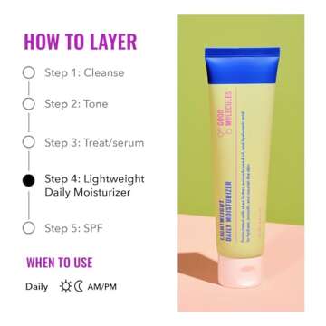 Good Molecules Lightweight Daily Moisturizer - Hydrating Facial Lotion with Avocado Oil and Shea Butter and Antioxidants - Anti-aging Skincare for Face