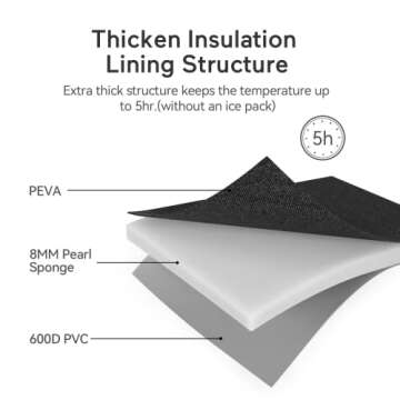 Momcozy Insulated Baby Bottle Bag, Multi-Function Breastmilk Cooler Bag, Fit as Wine Carrier or for Milk Bottles Like Dr. Brown, Comotomo, Philips, Nuk, Lansinoh, etc.