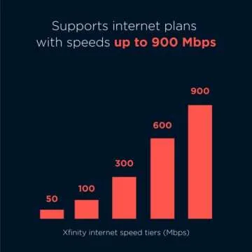 Motorola MB7621 Cable Modem for High-Speed Internet