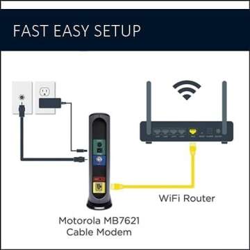 Motorola MB7621 Cable Modem | Pairs with Any WiFi Router | Approved by Comcast Xfinity, Cox, and Spectrum | for Cable Plans Up to 900 Mbps | DOCSIS 3.0