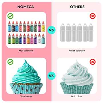 Oil Based Food Coloring for Chocolate, 20 Colors Food Coloring Set for Cake Decorating - Nomeca Food Grade Edible Food Dye for Baking,Candy Melts Cookies Fondant - .25 Fl. Oz Bottles