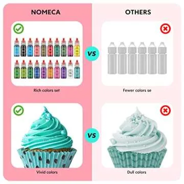 Oil Based Food Coloring for Chocolate, 20 Colors Food Coloring Set for Cake Decorating - Nomeca Food Grade Edible Food Dye for Baking,Candy Melts Cookies Fondant - .25 Fl. Oz Bottles