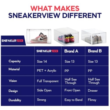 SneakerView Clear Boxes – Stackable Storage for Sneakerheads