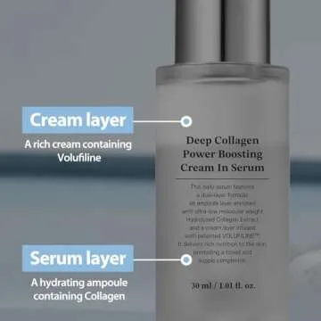 SUNGBOON EDITOR Deep Collagen Anti-wrinkle Cream In Serum | Collagen & Niacinamide Face Serum for Women | Hydrating for Sensitive Skin | Glass Skin Korean Skincare