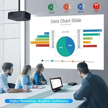 Native 1080P 5G WiFi Bluetooth Projector, AILESSOM 20000LM 450" Display Support 4K Movie Projector, High Brightness for Home Theater and Business, Compatible with iOS/Android/TV Stick/PS4/HDMI/PPT/USB